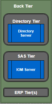 SAS智能平台架构
