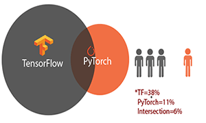 PyTorch与TensorFlow