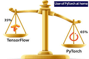 PyTorch与TensorFlow