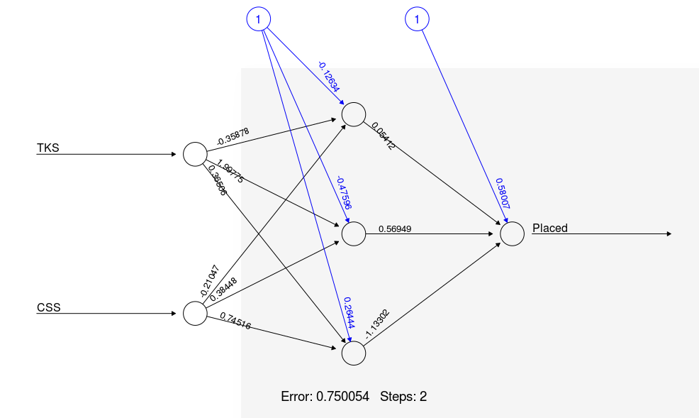 R中的神经网络模型7