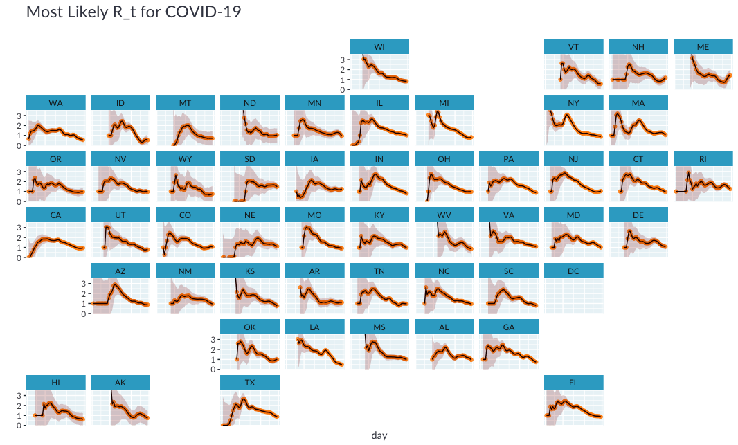 实时估计COVID-19的感染数量(在R中复制)12