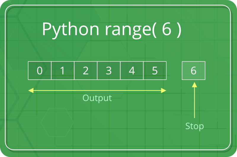 Python range()函数用法介绍和示例1