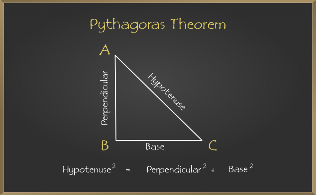 毕达哥拉斯定理